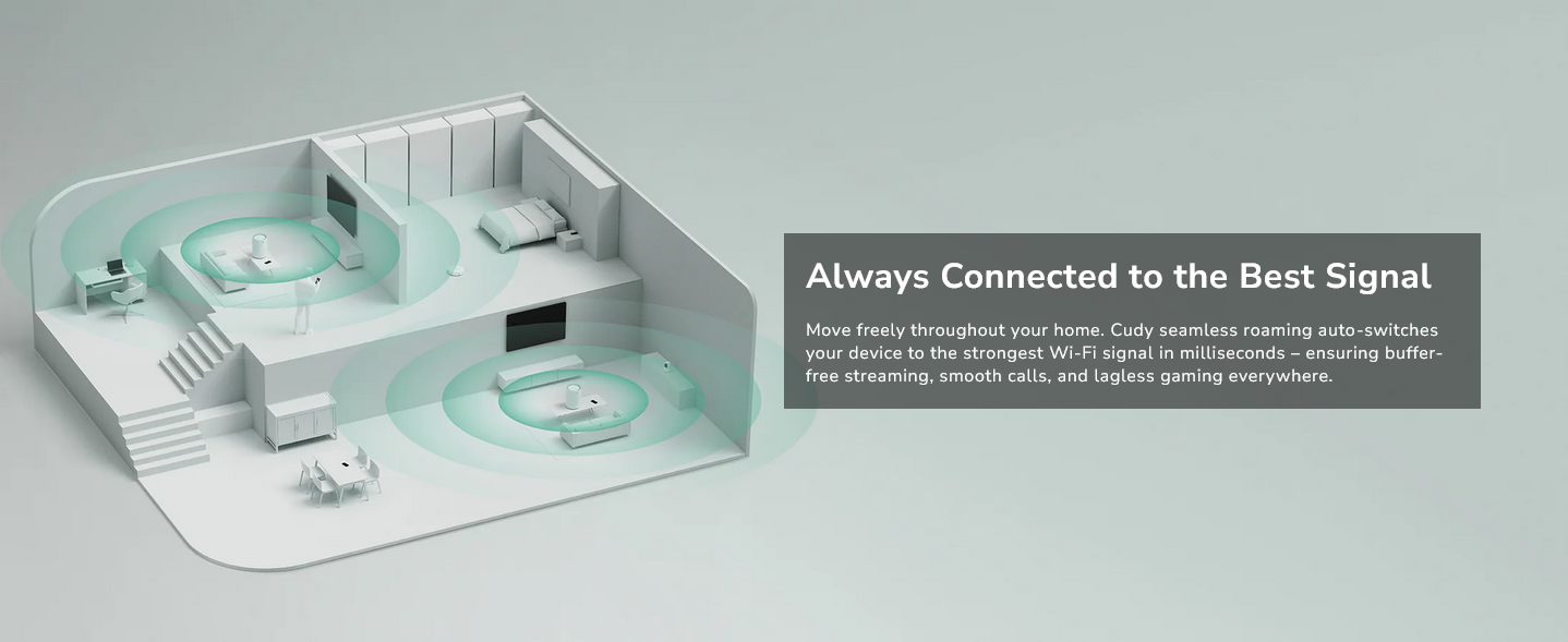 AC1200 Gigabit Mesh Wi-Fi System M1300